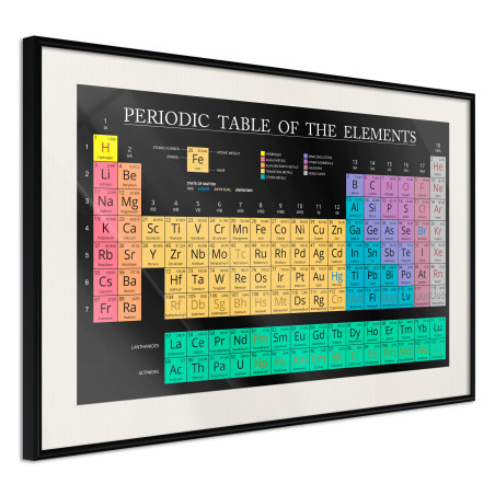 Poster Periodic Table of the Elements-01