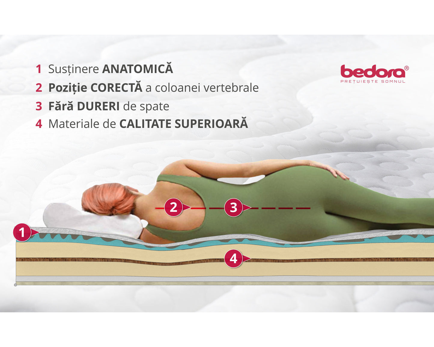 Saltea Bedora Ice Touch, 160 x 200 Cm