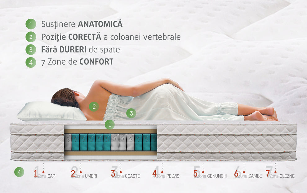 Saltea Hotel Colection Dual Confort 180 x 200 x 30 Cm