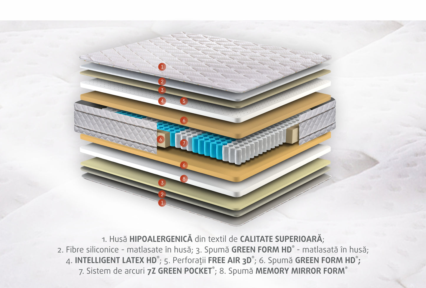 Saltea Hotel Colection Dual Confort 180 x 200 x 30 Cm